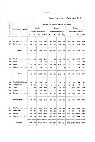 L'assicurazione contro la disoccupazione in Italia