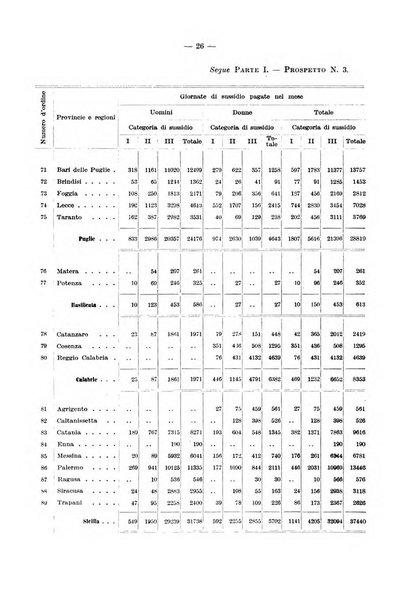 L'assicurazione contro la disoccupazione in Italia