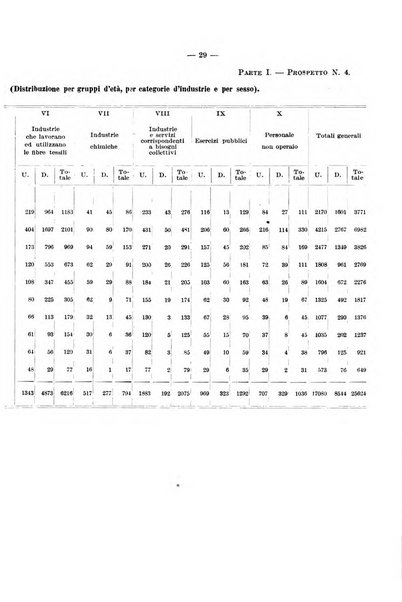 L'assicurazione contro la disoccupazione in Italia