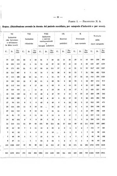 L'assicurazione contro la disoccupazione in Italia