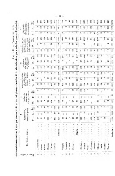 L'assicurazione contro la disoccupazione in Italia