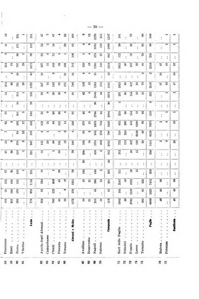 L'assicurazione contro la disoccupazione in Italia