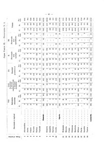 L'assicurazione contro la disoccupazione in Italia