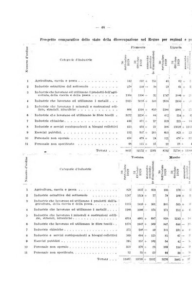 L'assicurazione contro la disoccupazione in Italia