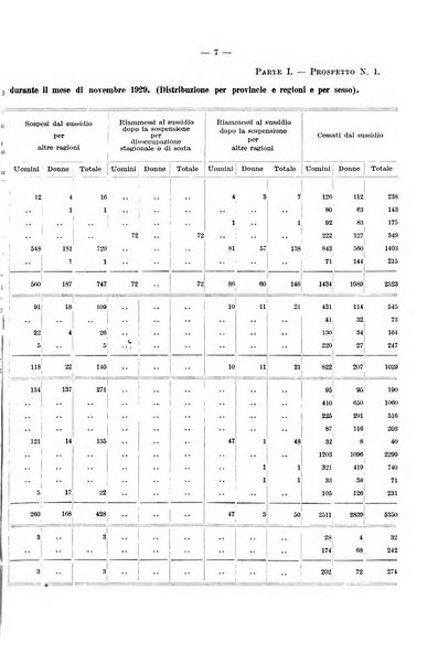 L'assicurazione contro la disoccupazione in Italia