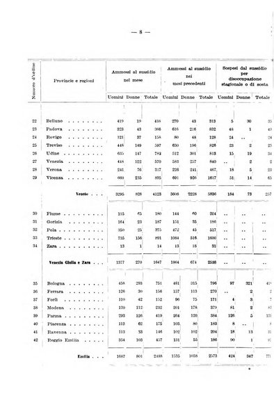 L'assicurazione contro la disoccupazione in Italia