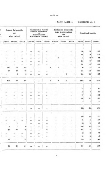 L'assicurazione contro la disoccupazione in Italia