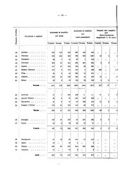 L'assicurazione contro la disoccupazione in Italia