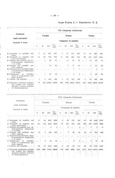 L'assicurazione contro la disoccupazione in Italia