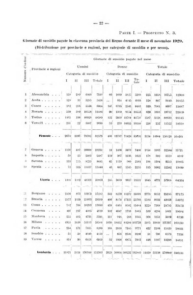 L'assicurazione contro la disoccupazione in Italia