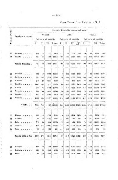 L'assicurazione contro la disoccupazione in Italia