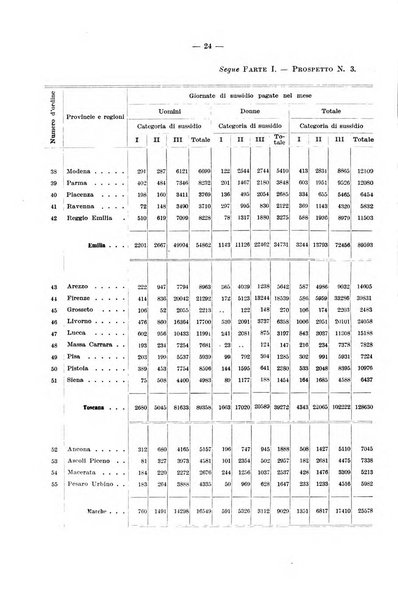 L'assicurazione contro la disoccupazione in Italia