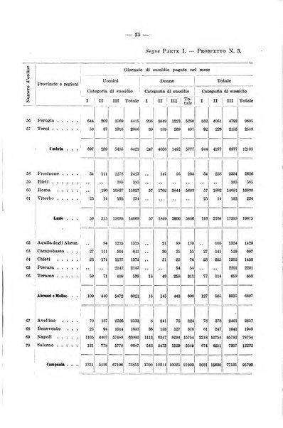 L'assicurazione contro la disoccupazione in Italia