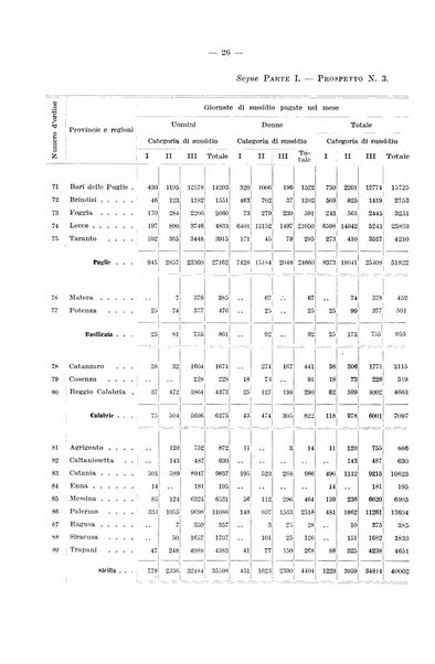 L'assicurazione contro la disoccupazione in Italia