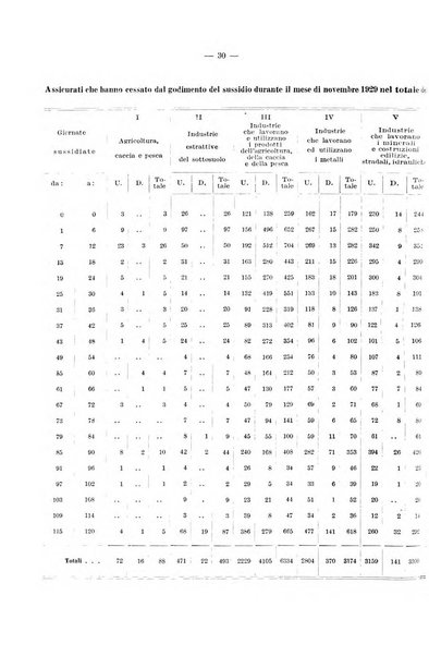 L'assicurazione contro la disoccupazione in Italia