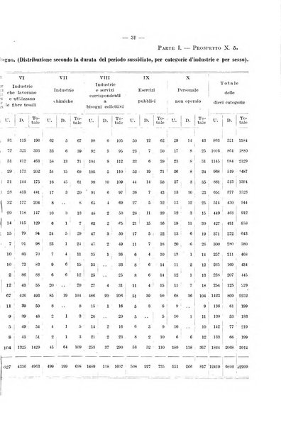 L'assicurazione contro la disoccupazione in Italia