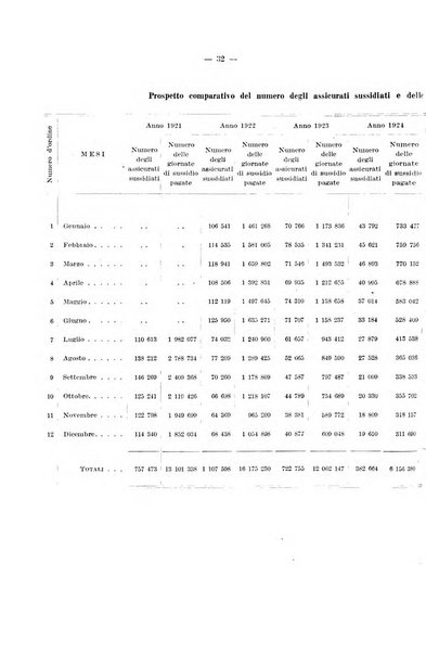 L'assicurazione contro la disoccupazione in Italia