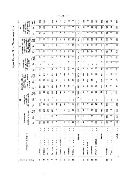 L'assicurazione contro la disoccupazione in Italia