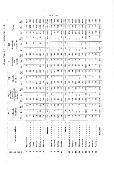 L'assicurazione contro la disoccupazione in Italia