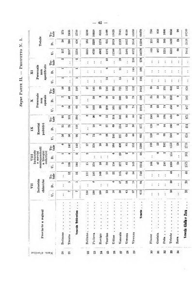 L'assicurazione contro la disoccupazione in Italia