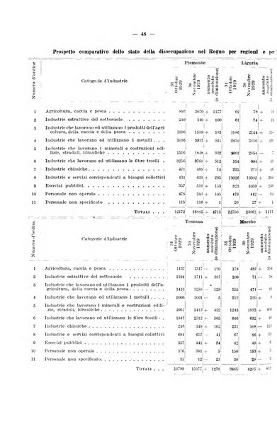 L'assicurazione contro la disoccupazione in Italia