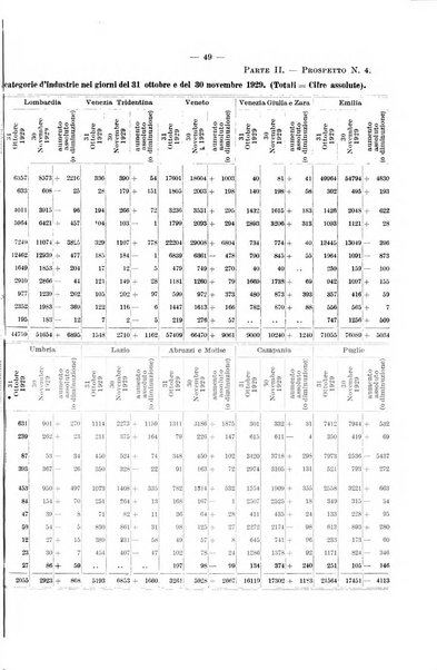 L'assicurazione contro la disoccupazione in Italia