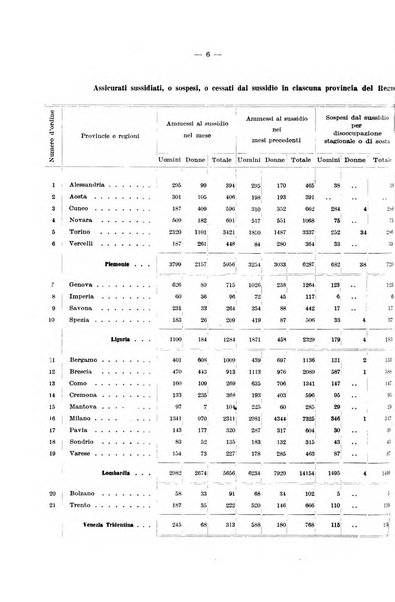 L'assicurazione contro la disoccupazione in Italia