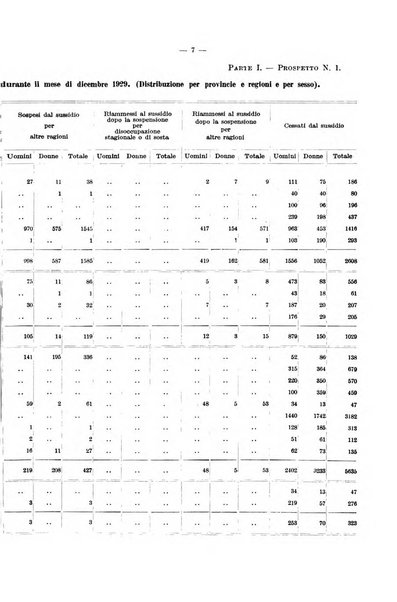 L'assicurazione contro la disoccupazione in Italia