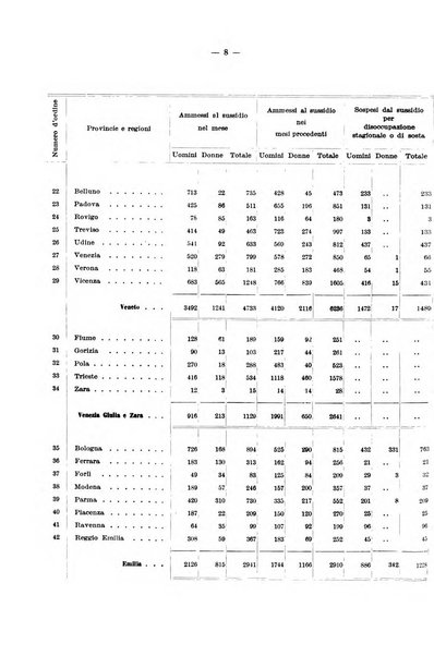 L'assicurazione contro la disoccupazione in Italia