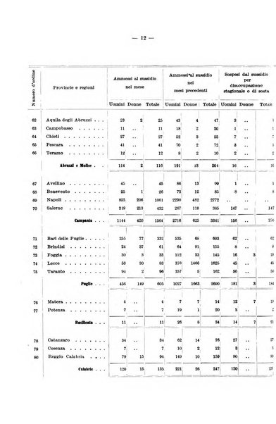 L'assicurazione contro la disoccupazione in Italia