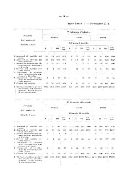 L'assicurazione contro la disoccupazione in Italia