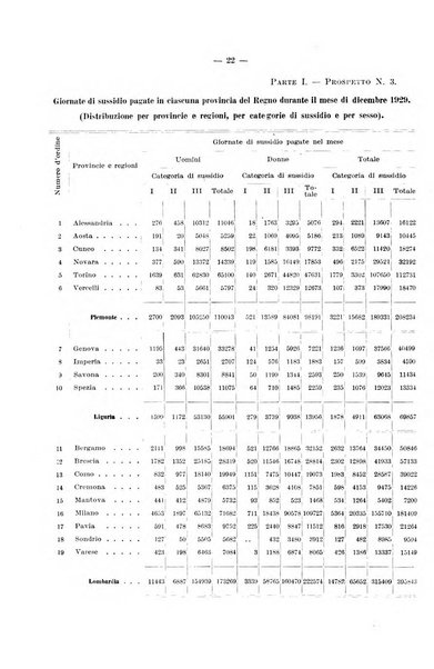 L'assicurazione contro la disoccupazione in Italia