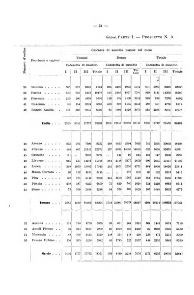 L'assicurazione contro la disoccupazione in Italia