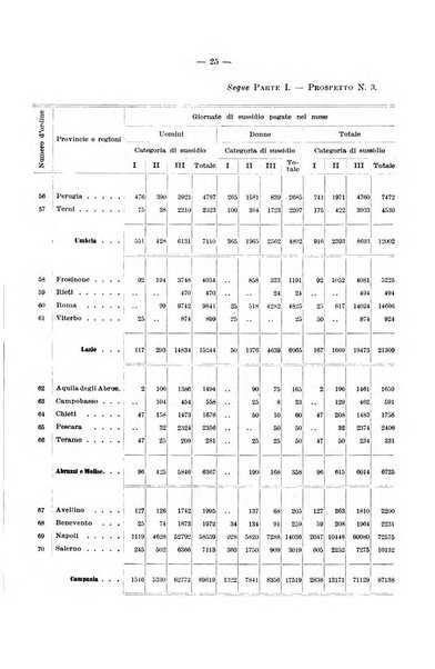 L'assicurazione contro la disoccupazione in Italia