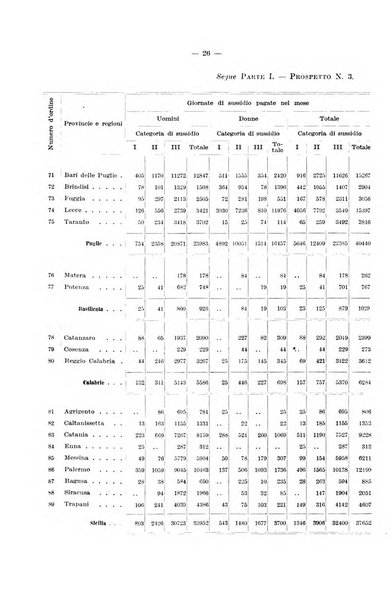 L'assicurazione contro la disoccupazione in Italia