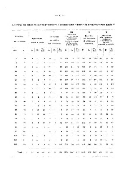 L'assicurazione contro la disoccupazione in Italia