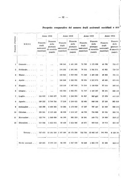 L'assicurazione contro la disoccupazione in Italia