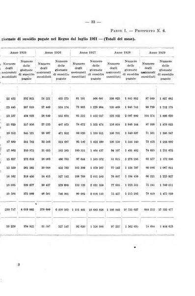 L'assicurazione contro la disoccupazione in Italia