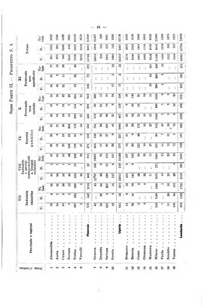 L'assicurazione contro la disoccupazione in Italia