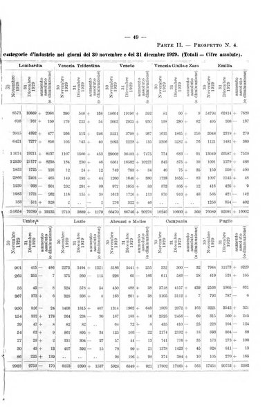 L'assicurazione contro la disoccupazione in Italia