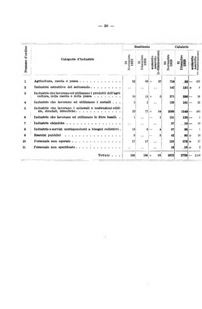 L'assicurazione contro la disoccupazione in Italia