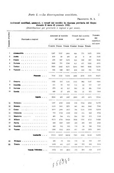 L'assicurazione contro la disoccupazione in Italia