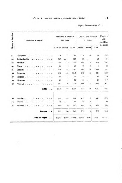 L'assicurazione contro la disoccupazione in Italia