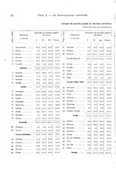 L'assicurazione contro la disoccupazione in Italia