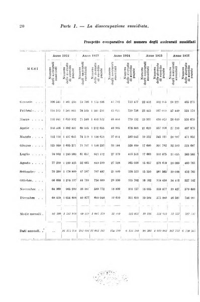 L'assicurazione contro la disoccupazione in Italia