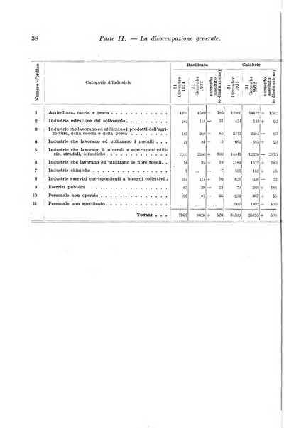 L'assicurazione contro la disoccupazione in Italia