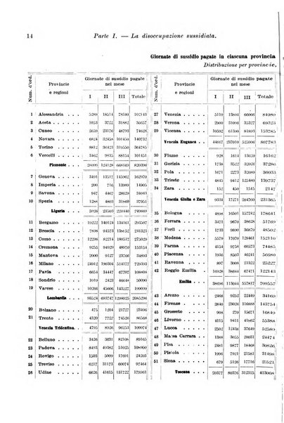 L'assicurazione contro la disoccupazione in Italia