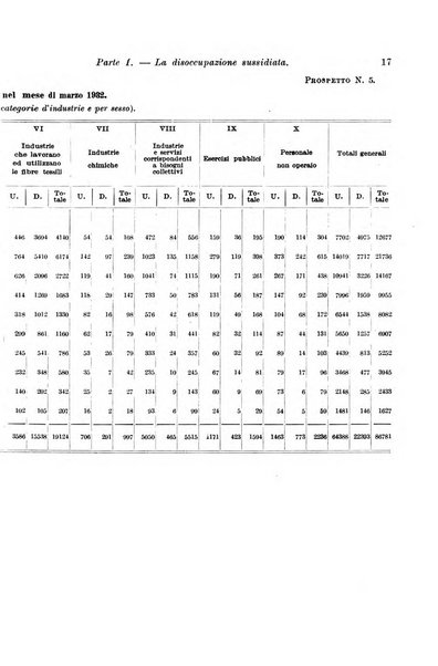 L'assicurazione contro la disoccupazione in Italia