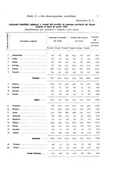 L'assicurazione contro la disoccupazione in Italia