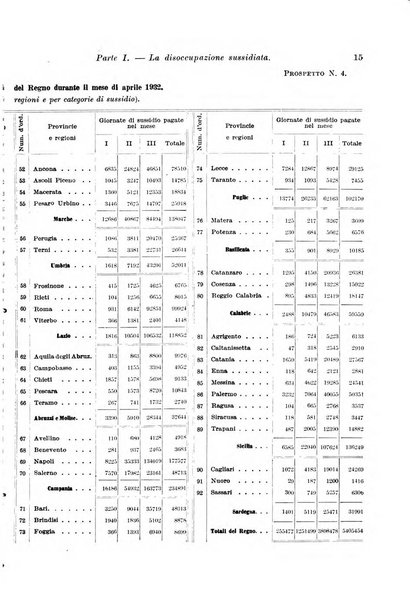 L'assicurazione contro la disoccupazione in Italia